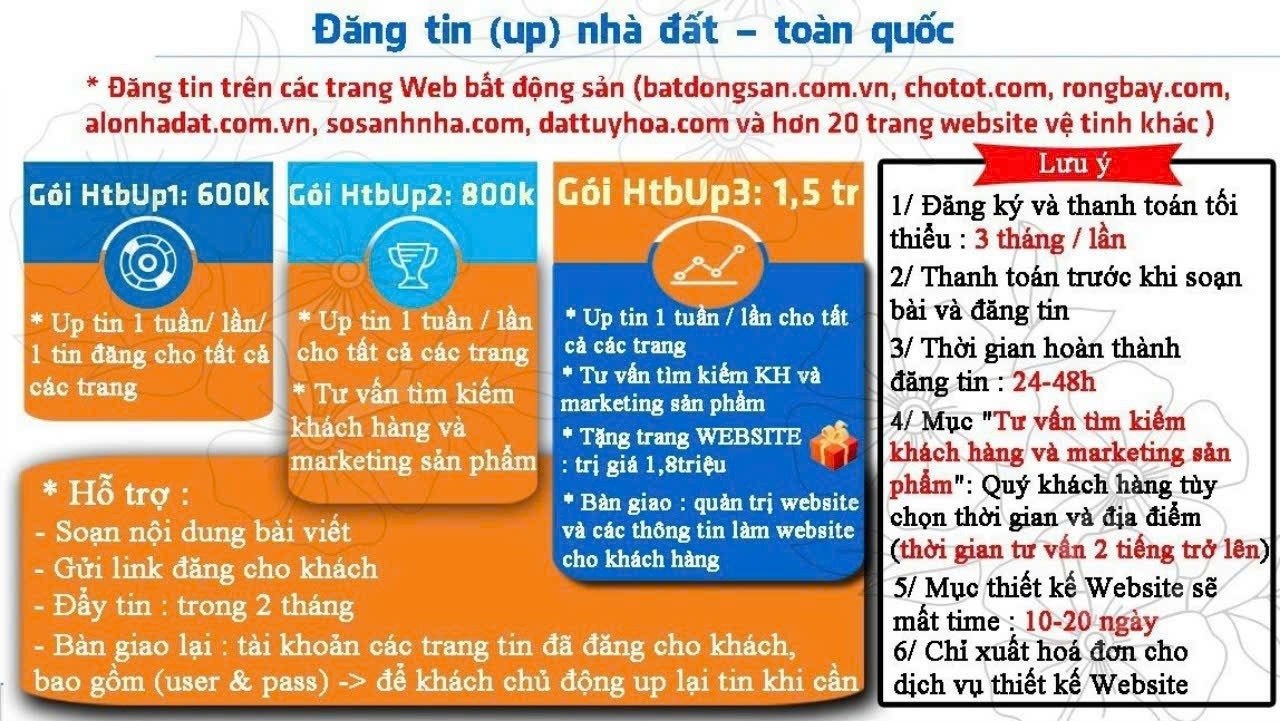 Các gói đăng tin quảng cáo nhà đất toàn quốc